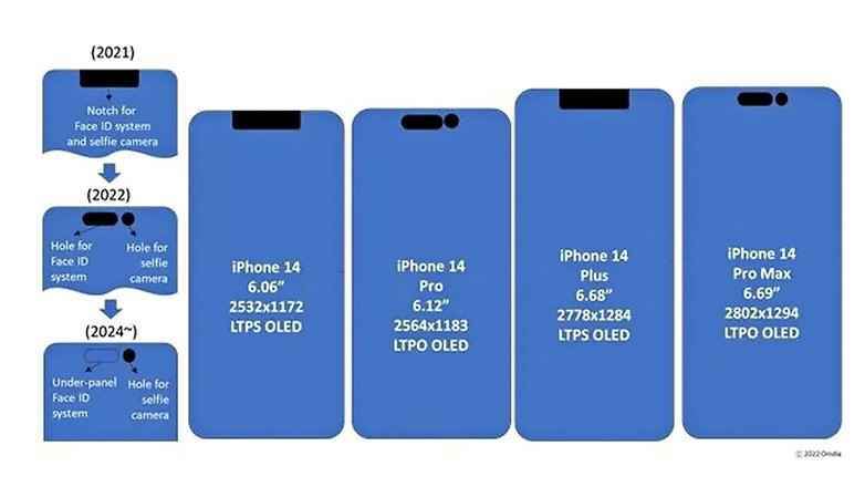 iPhone 15 ve iPhone 14'te delik ekranı