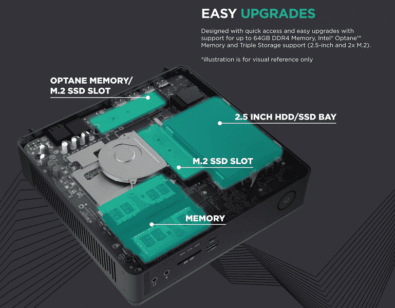 Maksimum oyun 2,6 litre.  1.500 $ 'dan başlayan Zotac Zbox Magnus EN-Serisi Mini PC'ler