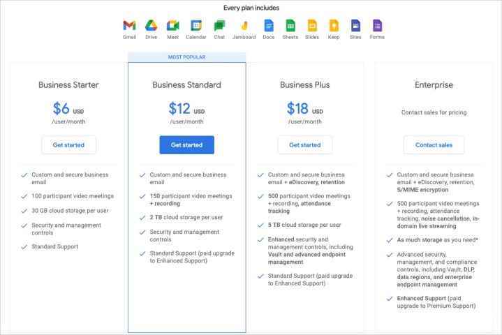 Google Workspace planları.