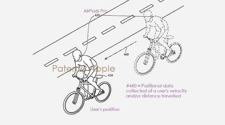 Apple, kullanıcı güvenliği için tetikte.  AirPods Pro, çevredeki alanı tehlikelere karşı izleyen akıllı bir sistem alabilir