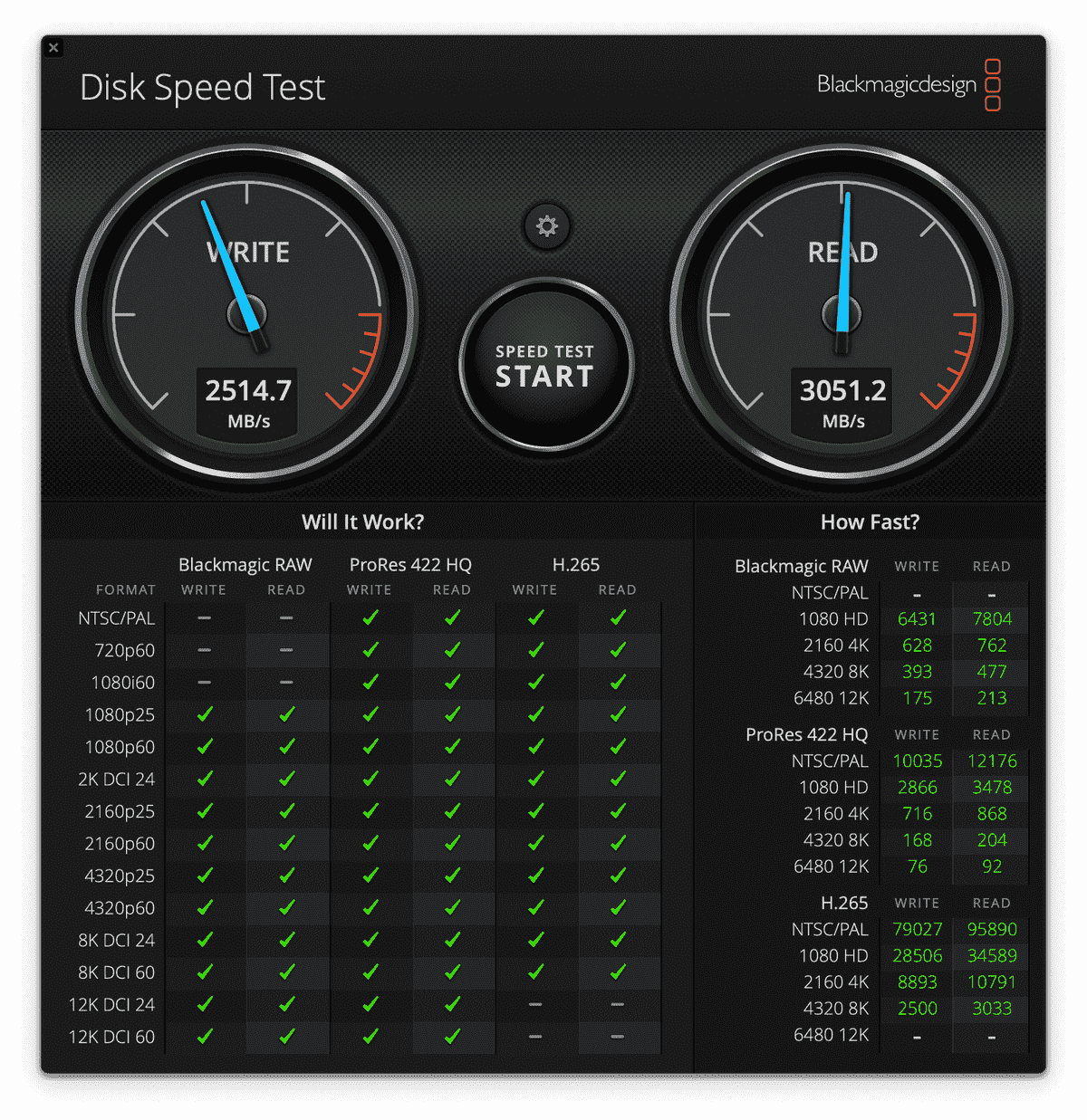 Yazma için 2514.7 ve Okuma için 3051.2 puanlarını gösteren Blackmagic Disk Speed ​​Test'in ekran görüntüsü.