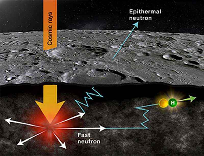 Johns Hopkins APL, Ay hidrojeninin ilk küresel haritasını bir araya getiriyor