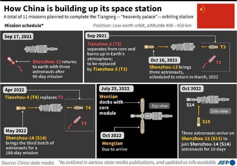 Çin uzay istasyonunu nasıl inşa ediyor?