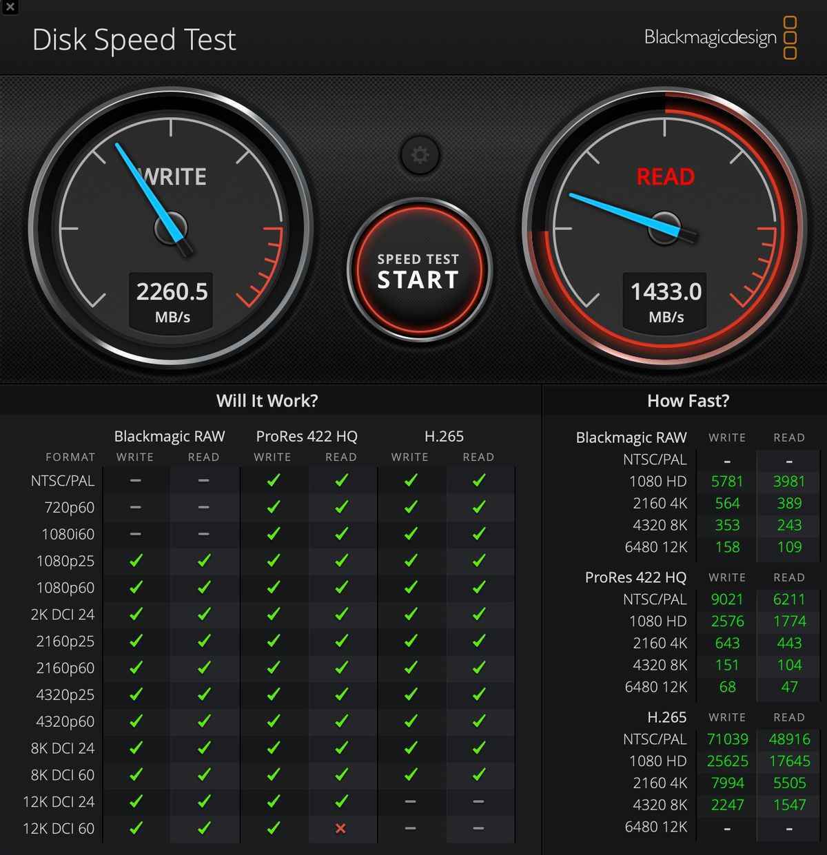 Yazma için 2260.5 ve Okuma için 1433 puanlarını gösteren Blackmagic Disk Speed ​​Test'in ekran görüntüsü.