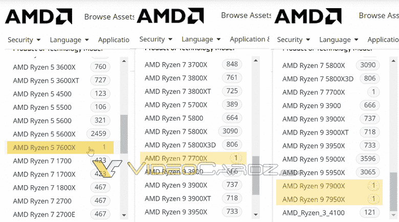Artık resmen.  AMD, web sitesinde yeni Ryzen 7000 işlemcileri listeliyor