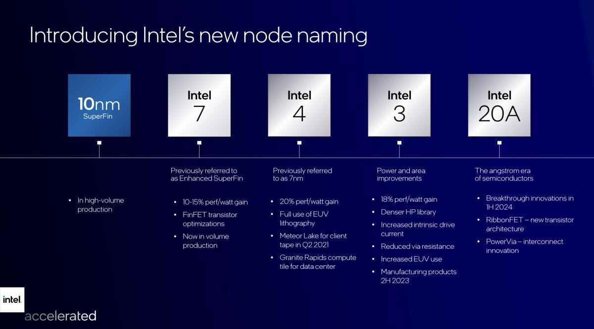 Intel Foundries, MediaTek yongaları üretmek için anlaşmaya vardı