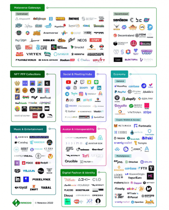 Metaverse şirketi.