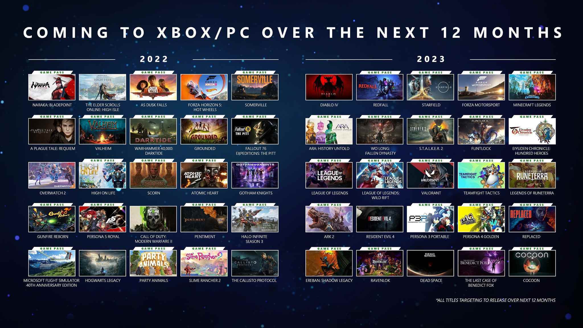 Haziran 2022'den Haziran 2023'e kadar Xbox yol haritası