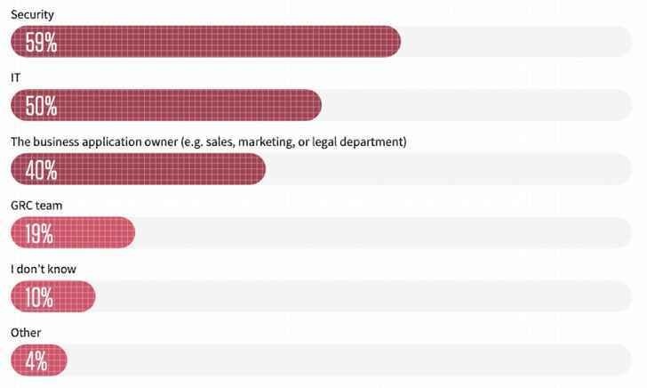 SaaS Uygulama Yöneticisi Paradoksu