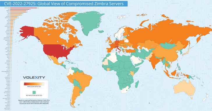 Zimbra RCE Güvenlik Açığı