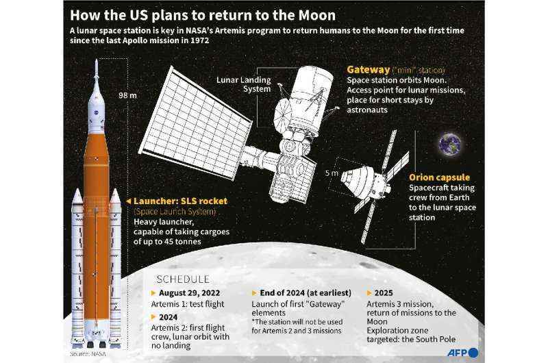 ABD Ay'a nasıl dönmeyi planlıyor?