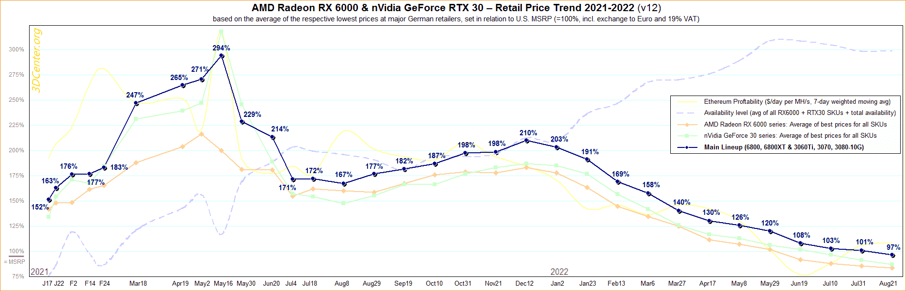 GPU Fiyatlandırması