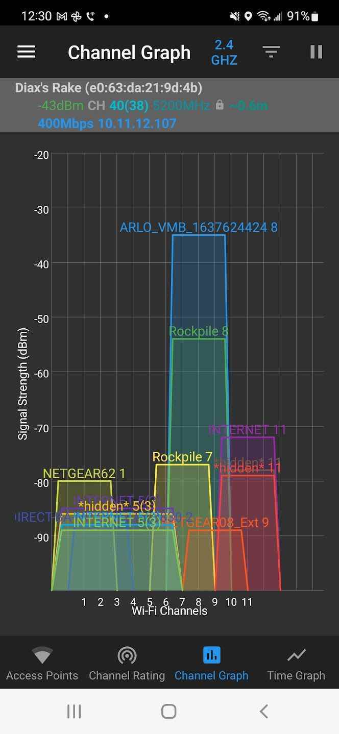 Komşu sinyalleri gösteren grafik