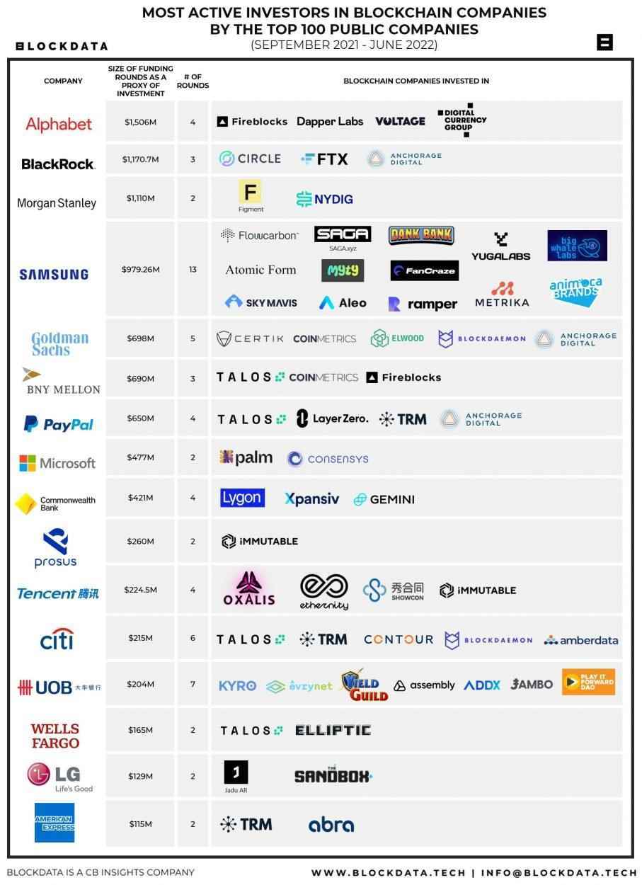 BlockData blok zinciri sıralaması.