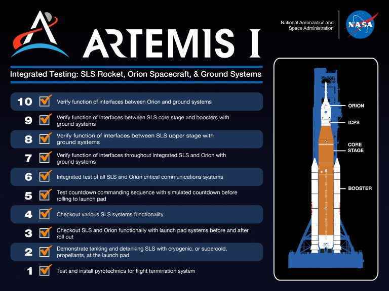 Artemis I Uzay Fırlatma Sistemi testi