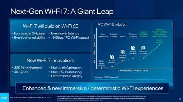 Wi-Fi 7, 2024'te dizüstü bilgisayarlarda görünecek.  Intel, yeni standartla ilgili bazı ayrıntıları açıkladı