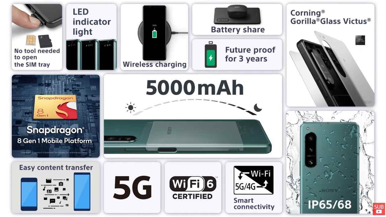 Sony Xperia 5 IV teknik özellikler sayfası