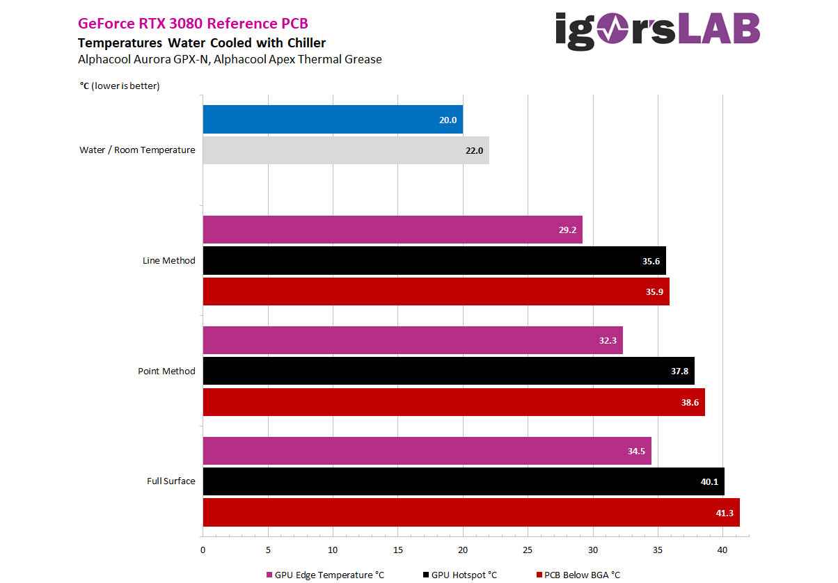 Igor's Lab, yeniden yapıştırılan GPU soğutmasını test etti