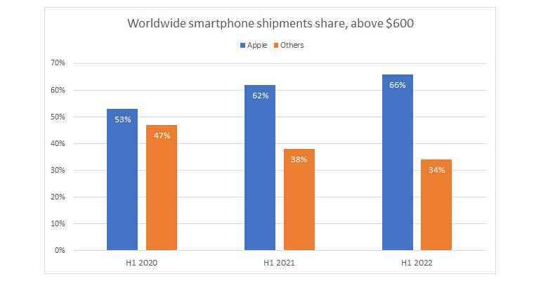 canalys-dünya çapında-600-sevkiyat-hisse