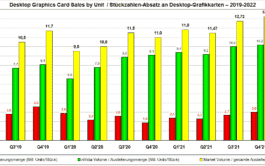stueckzahlen-absatz-desktop-grafikkarten-2019-2022
