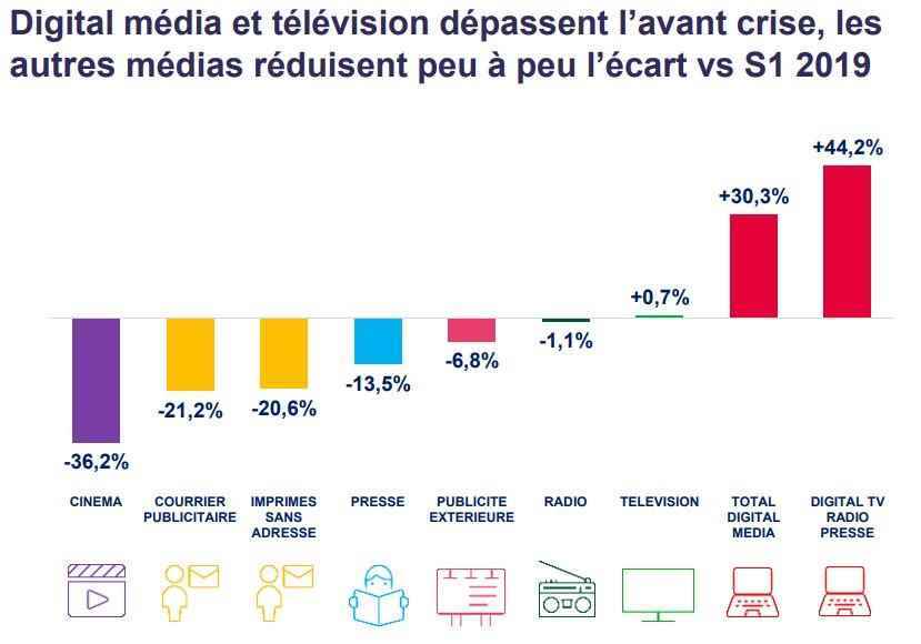 Genel sonuçlar 2019