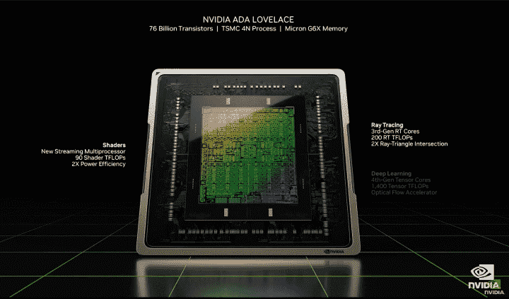 canlı yayın ötesinde nvidia geforce rtx 4090 ekran görüntüsü 2022 09 20, 8 07 01 am