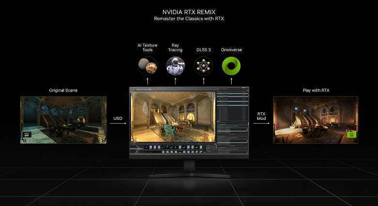 GeForce RTX 4090 demosu Racer RTX ve RTX Remix tanıtıldı