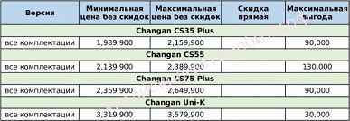 740 bin rubleye kadar indirimler.  Chery, Geely, Exeed, Changan ve FAW için mevcut Rus fiyatları