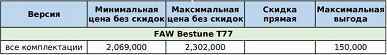 740 bin rubleye kadar indirimler.  Chery, Geely, Exeed, Changan ve FAW için mevcut Rus fiyatları