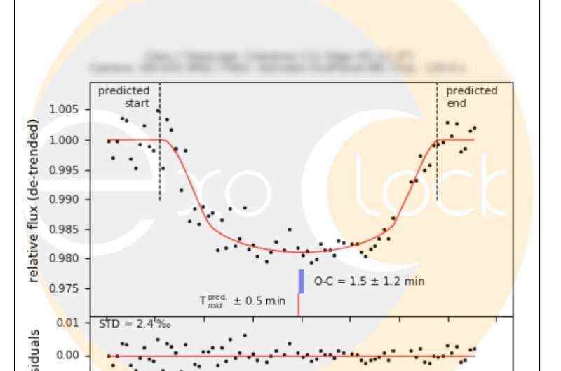 ExoClock, Ariel exoplanet hedeflerini geri sayıyor