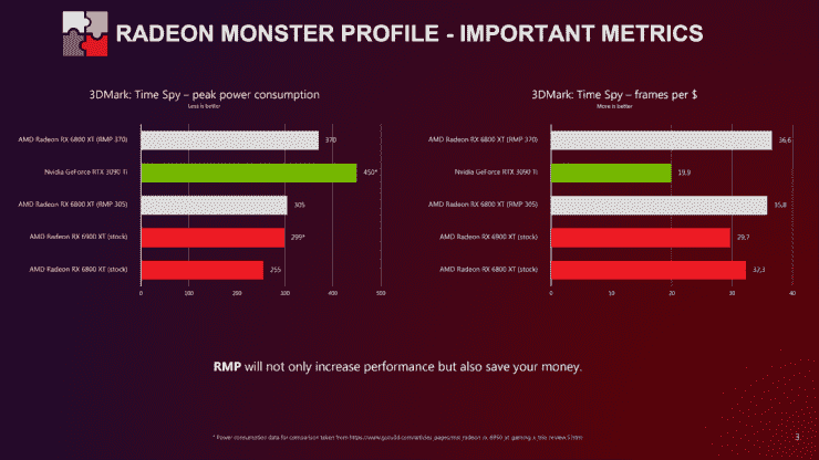 Radeon Canavar Profili 