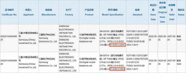 En azından bir yönden Samsung Galaxy S23 ve Galaxy S23+, 2023 amiral gemilerinin çoğundan daha kötü olacak.  Şarj hızı hiç de amiral gemisi olmayacak