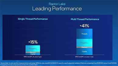 Intel hala fiyatları yükseltmedi.  13. Nesil Çekirdek İşlemciler Tanıtıldı