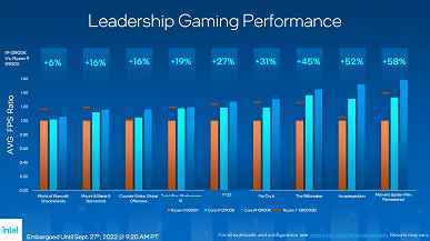 Intel hala fiyatları yükseltmedi.  13. Nesil Çekirdek İşlemciler Tanıtıldı