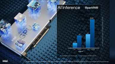 Intel grafik bağdaştırıcısı Nvidia bağdaştırıcısından çok daha hızlı olduğunda.  Şirket, Data Center GPU Flex kartlarının neler yapabildiğini gösterdi