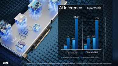 Intel grafik bağdaştırıcısı Nvidia bağdaştırıcısından çok daha hızlı olduğunda.  Şirket, Data Center GPU Flex kartlarının neler yapabildiğini gösterdi