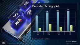 Intel grafik bağdaştırıcısı Nvidia bağdaştırıcısından çok daha hızlı olduğunda.  Şirket, Data Center GPU Flex kartlarının neler yapabildiğini gösterdi