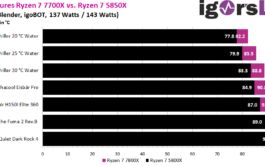 02-sıcaklık-ryzen-7