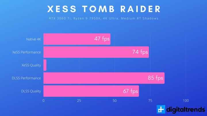 intel xess ölüm karaya vuran gölge mezar akıncısı 3060ti