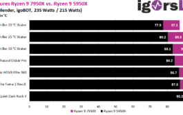 01-sıcaklık-ryzen-9