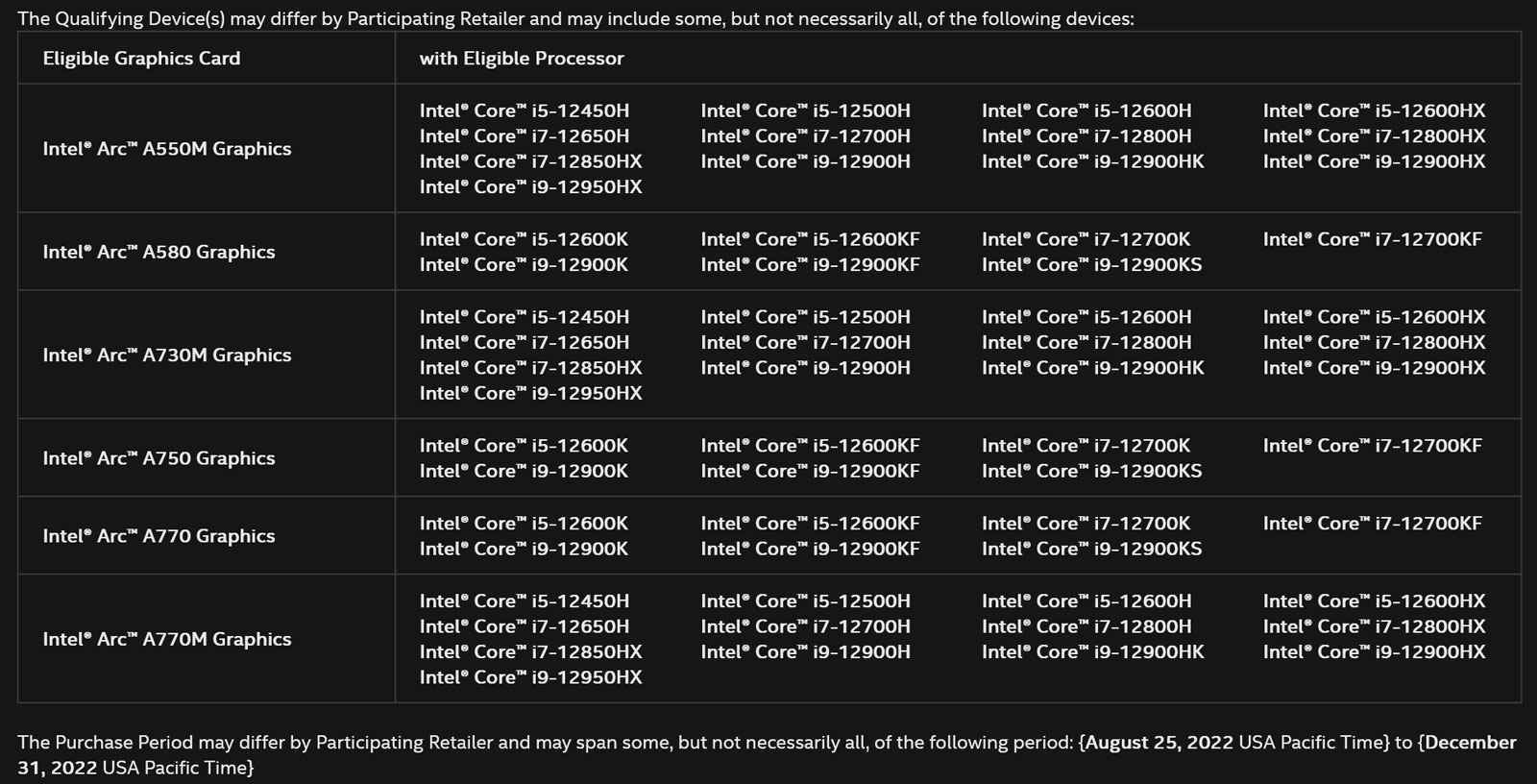 Intel paketi Şart ve Koşulları