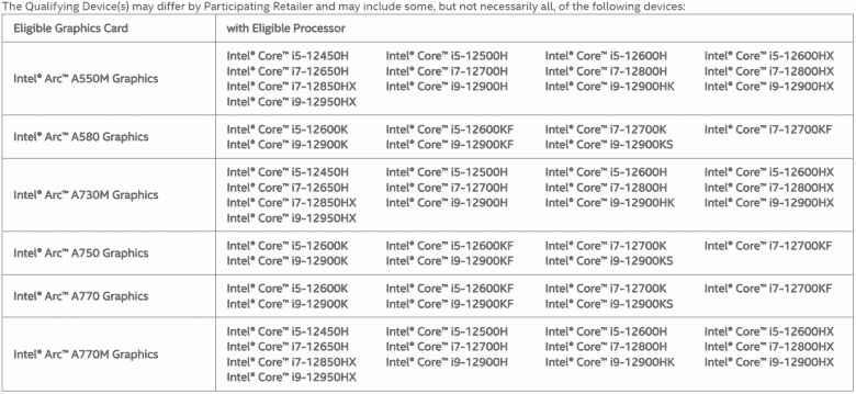 Intel'den alışılmadık derecede cömert bir teklif.  Şirket, CPU ve GPU'sunda bir sistem satın alırken 370 $ veya daha fazla değerinde yazılım ve oyun veriyor