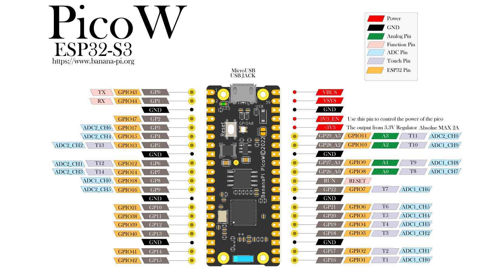 Muz Pi PicoW