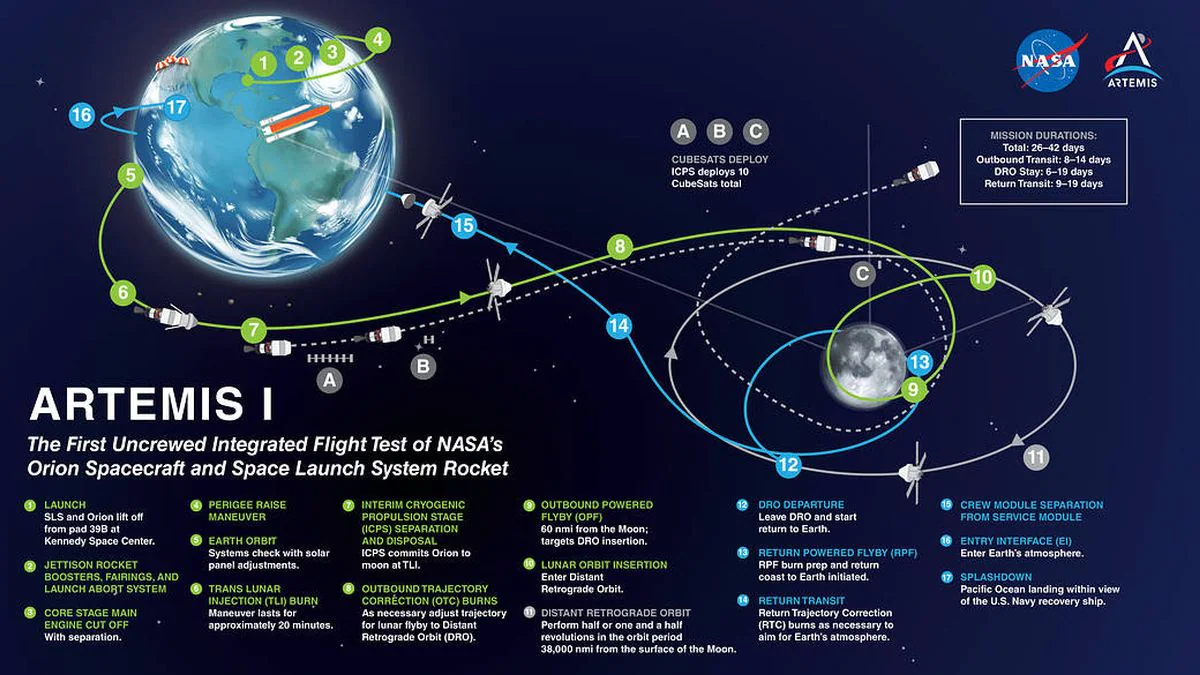 nasa artemis nasa NASA'yı başlatıyorum