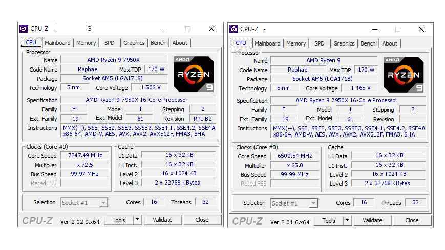 Ryzen 9 7950X