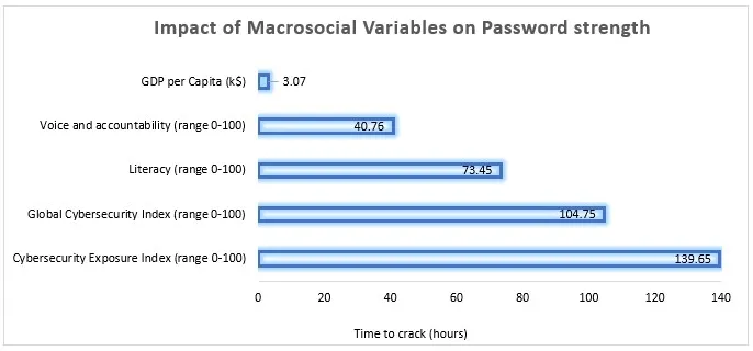 MacroSocial-GoSecure.jpg