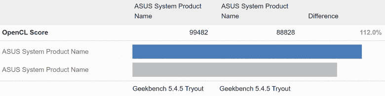 Intel Arc A770 ve Arc A750 grafik kartları Geekbench'te test edildi.  Performansta küçük bir farkları var, ancak en iyi A770 bile GeForce RTX 3060'tan daha hızlı değil