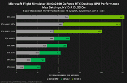 Nvidia, Her İki Versiyonda da GeForce RTX 4080 Performansını Açıkladı