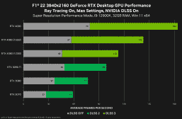 Nvidia, Her İki Versiyonda da GeForce RTX 4080 Performansını Açıkladı