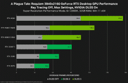 Nvidia, Her İki Versiyonda da GeForce RTX 4080 Performansını Açıkladı